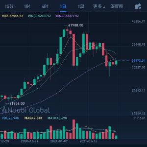 A glance at Antminer S19 Pro mining Bitcoin